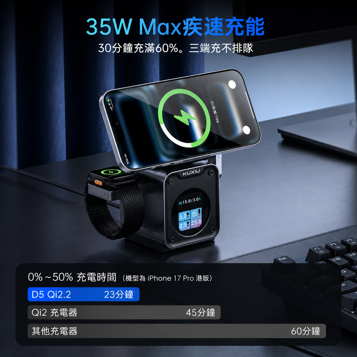 35W Max fast charging feature display