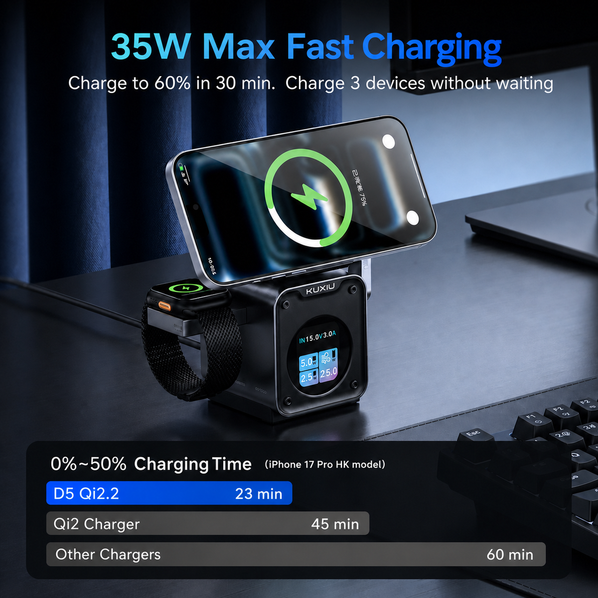 35W Max fast charging feature display